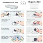Sanci Contour Memory Foam Pillow - Image 3